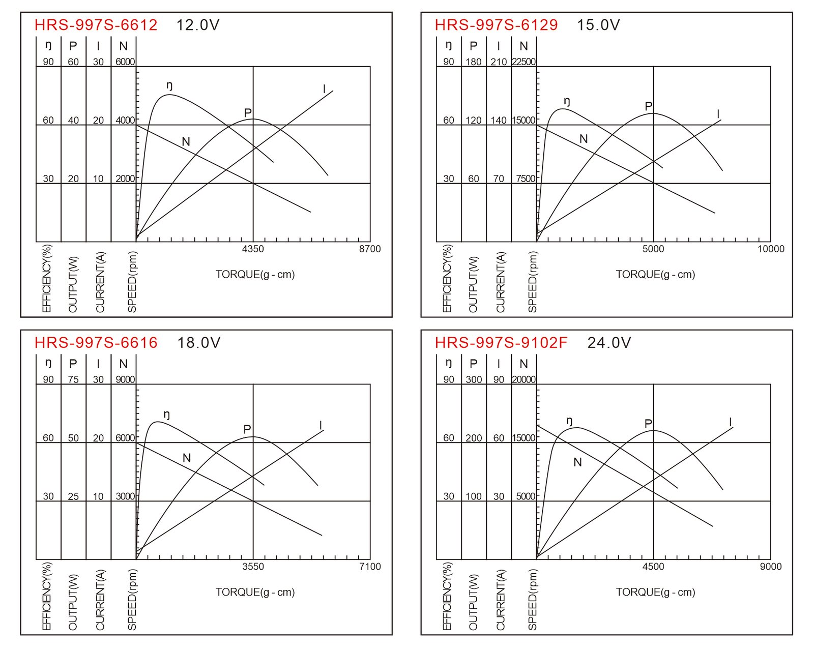 RS-997 RS-997 technical drawing or performance reference