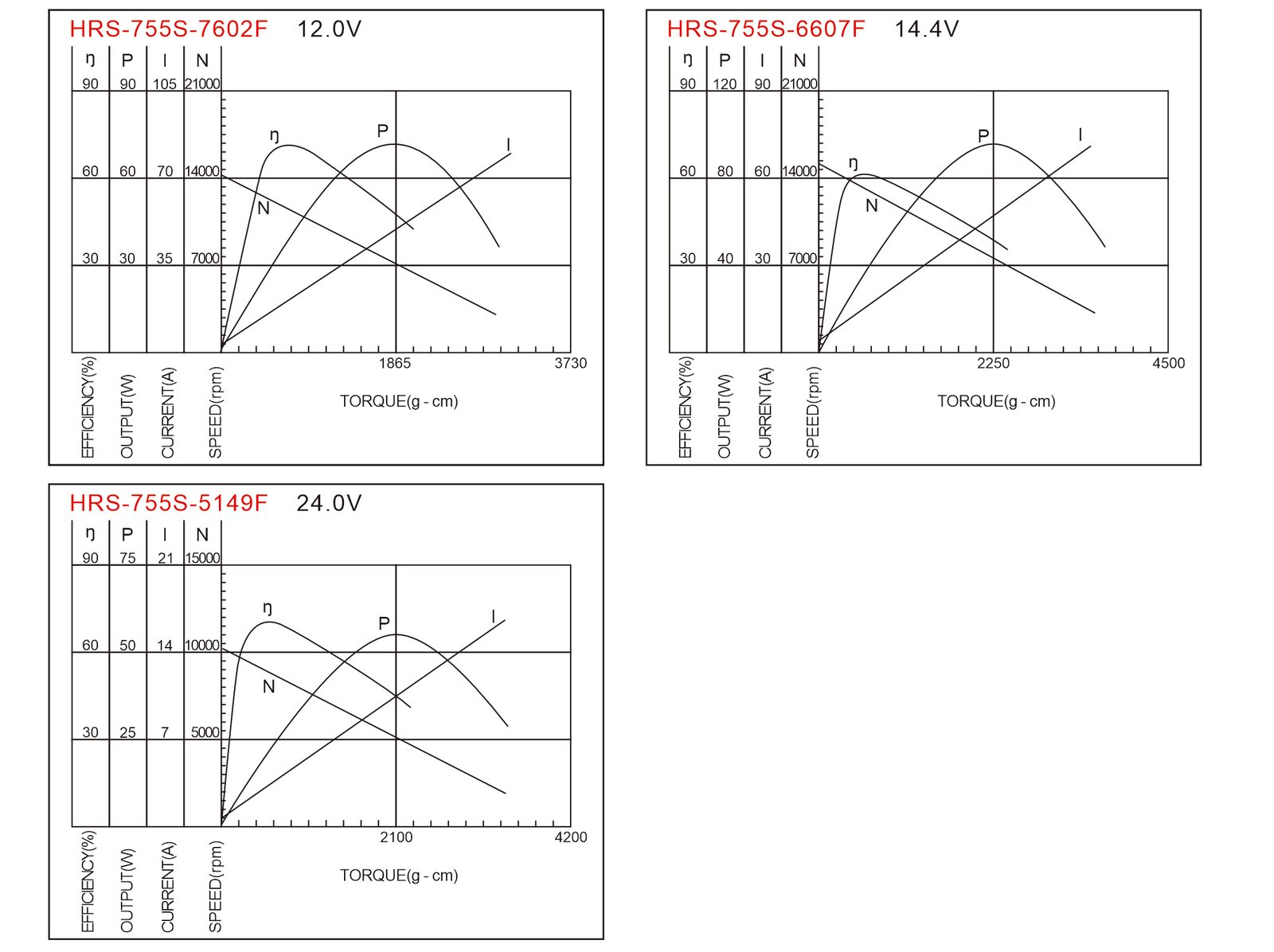 RS-755 RS-755 technical drawing or performance reference