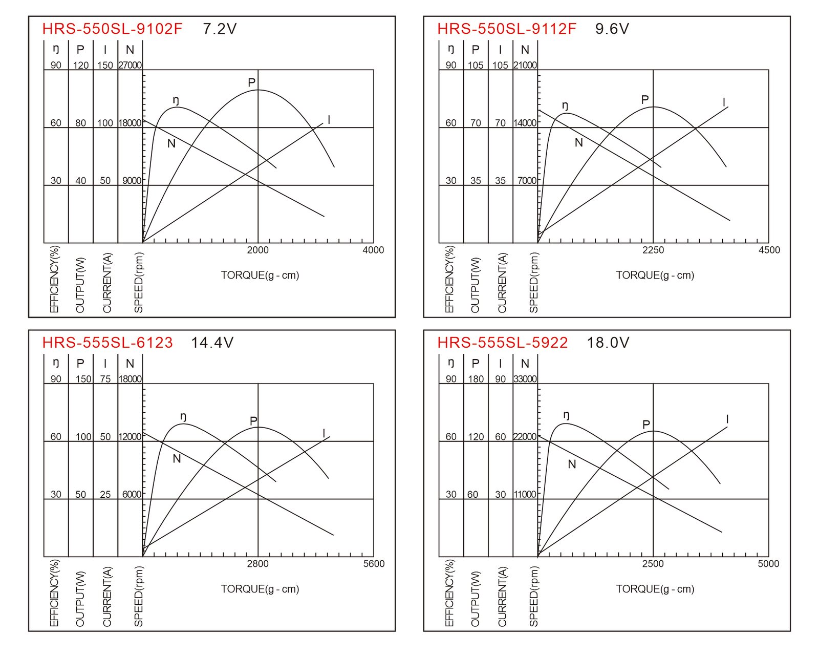 RS-550SL RS-550SL technical drawing or performance reference