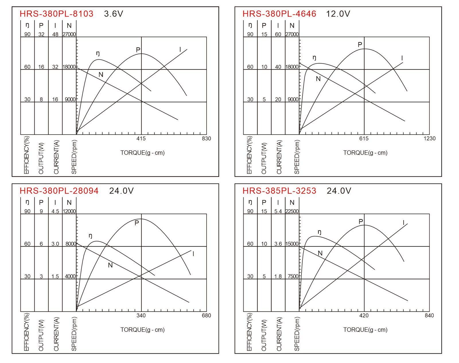 RS-380SL RS-380SL technical drawing or performance reference
